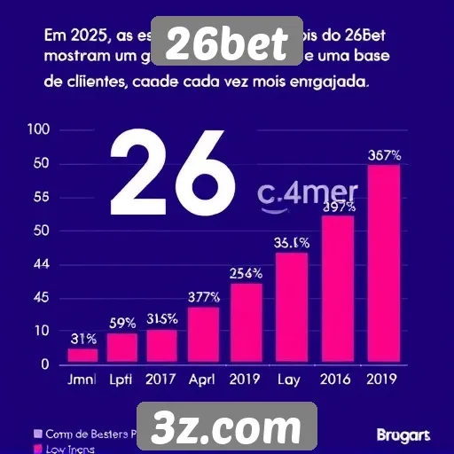 Estatísticas de usuários do 26bet em 2025